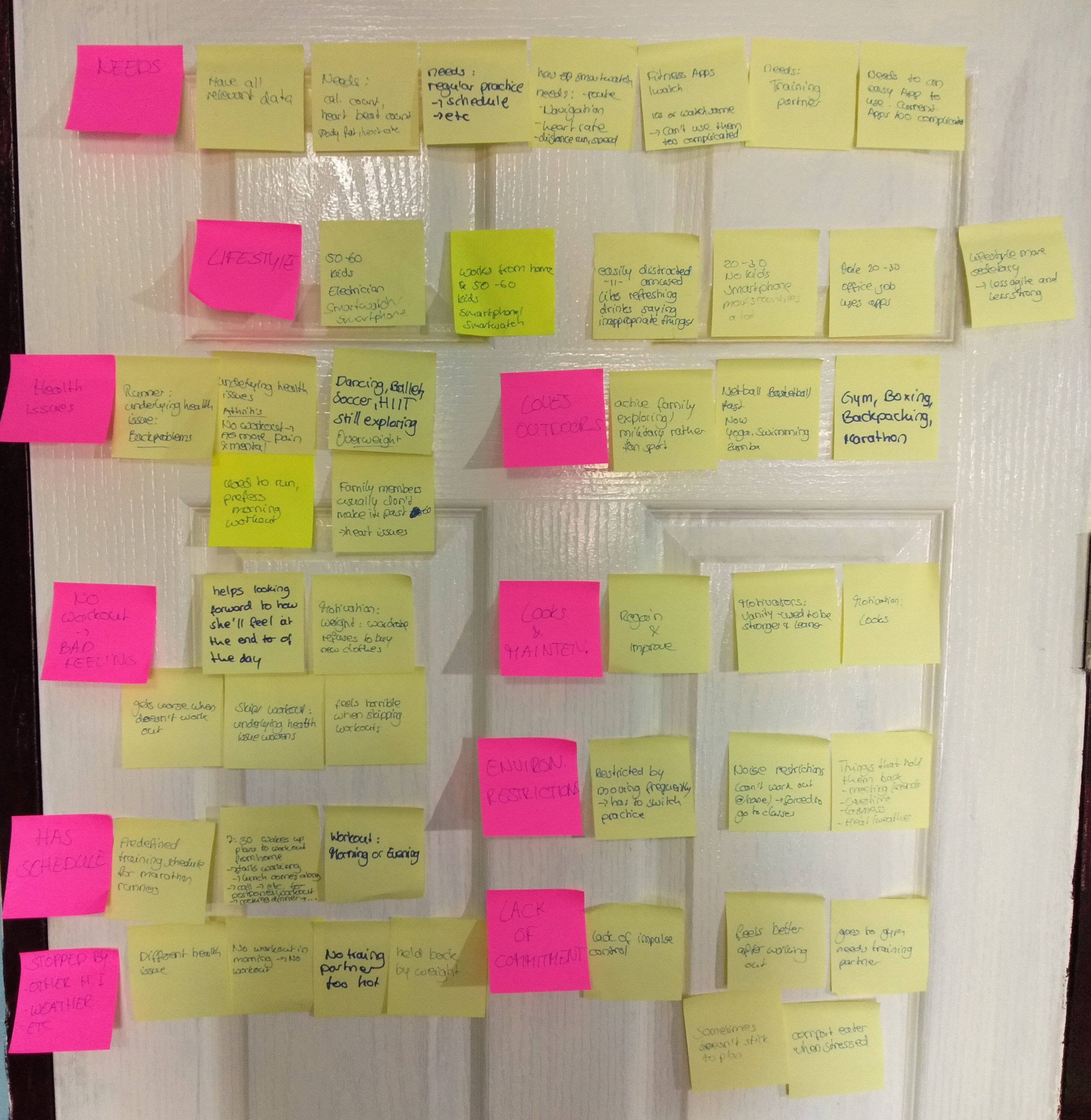 Affinity Diagramm of the data collected during user interviews