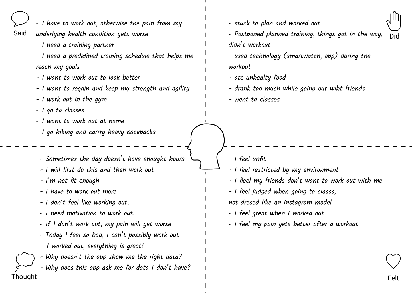 Empathy Map of people who want to work out more, and have an underlying health condition